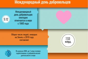 Мир: Международный день самых добрых и ответственных людей Мир: Международный день самых добрых и ответственных людей