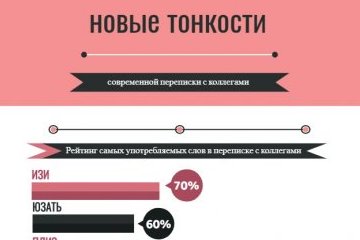 Санкт-Петербург: Как заговорить с коллегами «на одном языке»? Санкт-Петербург: Как заговорить с коллегами «на одном языке»?