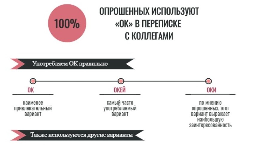 Санкт-Петербург: Как заговорить с коллегами «на одном языке»? Санкт-Петербург: Как заговорить с коллегами «на одном языке»?