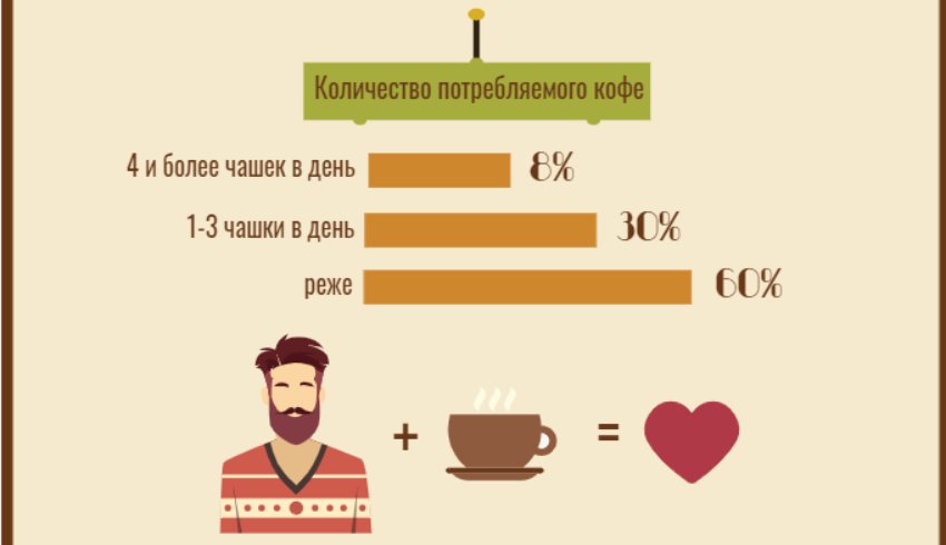 Россия: Кофе делает нас на 8% счастливее Россия: Кофе делает нас на 8% счастливее